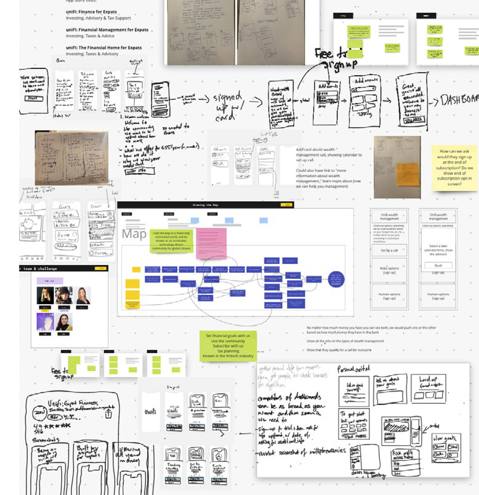 UniFi — Strategy & design sprint