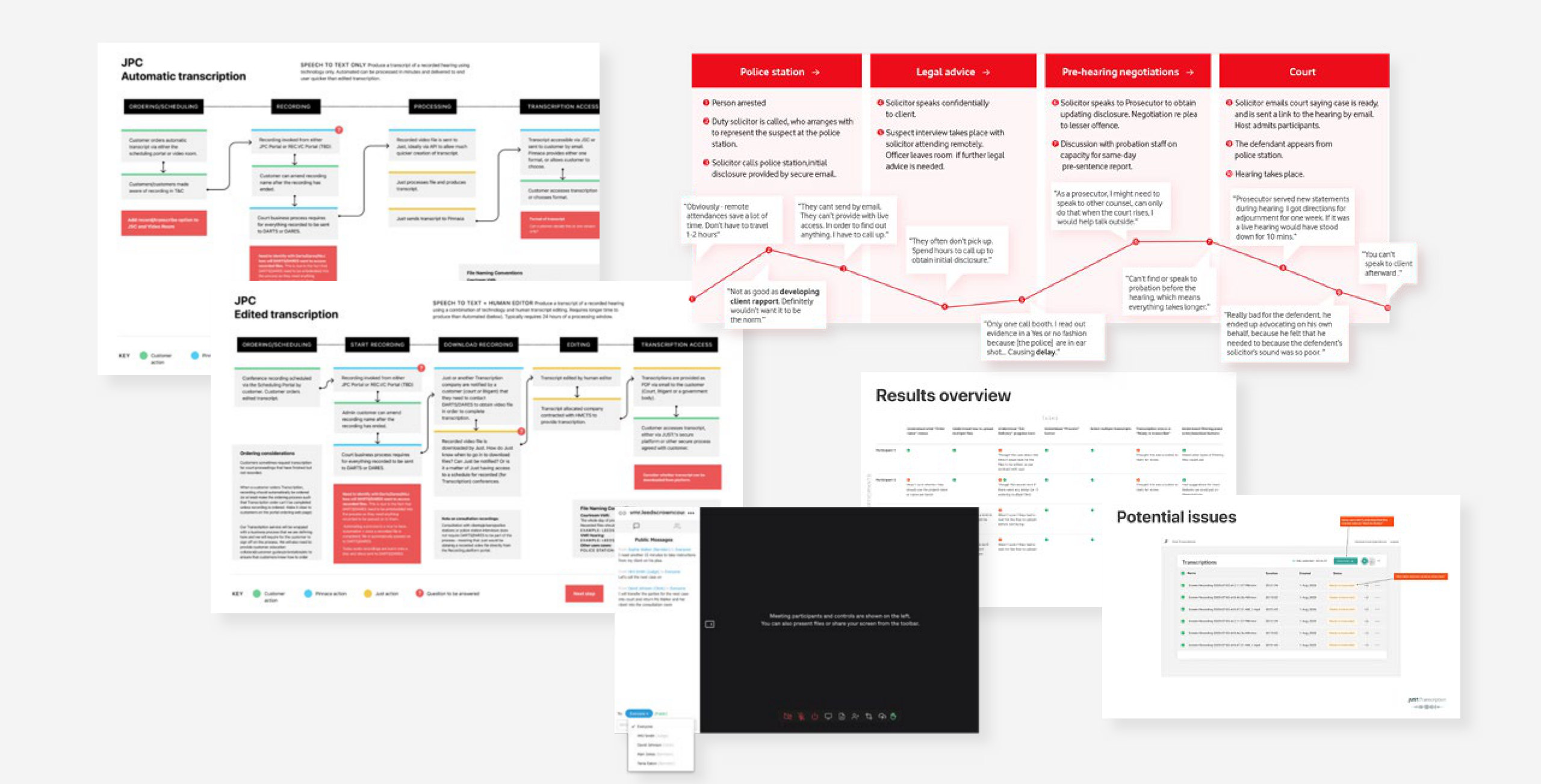 Just: Access — User research outputs